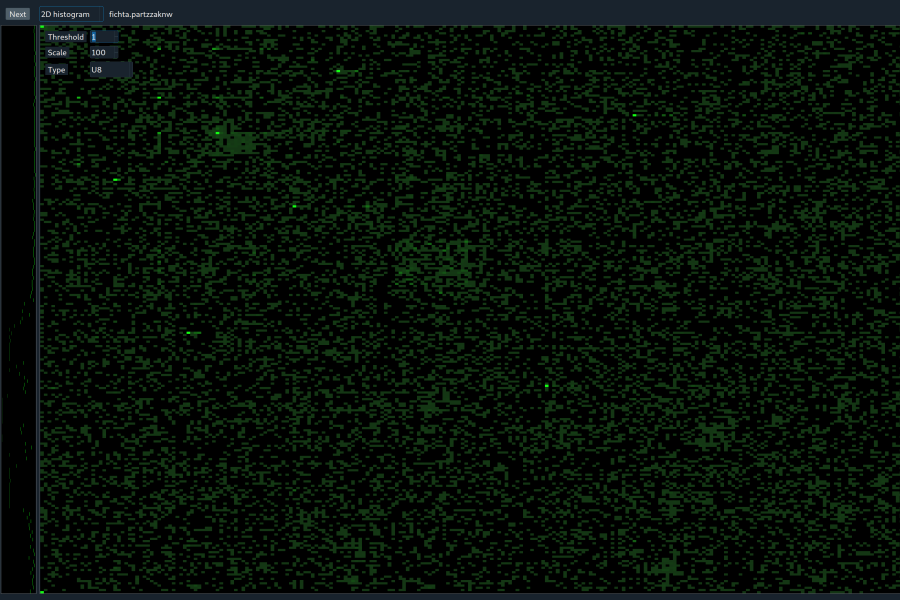 Pavlína Fichta Čierna, Dataportrét 4, vyvolávací cena 3000,-